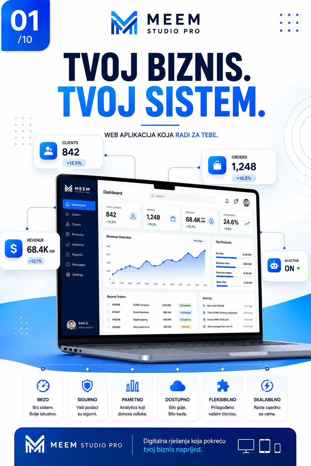 Klikni za fullscreen pregled i zoom 01 — Tvoj biznis. Tvoj sistem.
